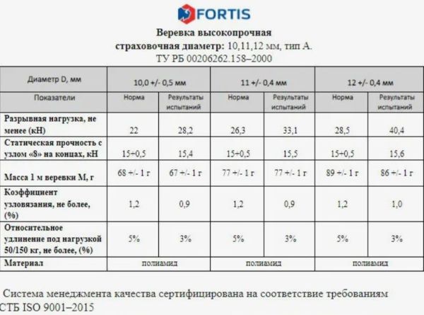  Веревка Fortis д.12 мм.48-ми пр. в Иваново  