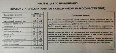  Веревка Шнур статика д.11 мм.48 пр."Скала S" в Иваново  