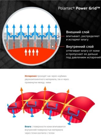 купить Термобелье ActiveCС-Active Pro Polartec Power Grid -35°С двухслойное