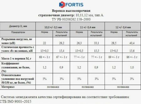  Веревка Fortis д.12 мм.48-ми пр. в Иваново  