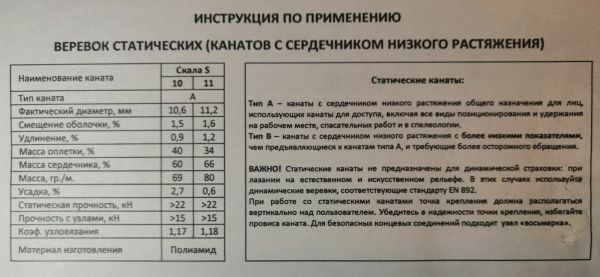  Веревка Шнур статика д.11 мм.48 пр."Скала S" в Иваново  