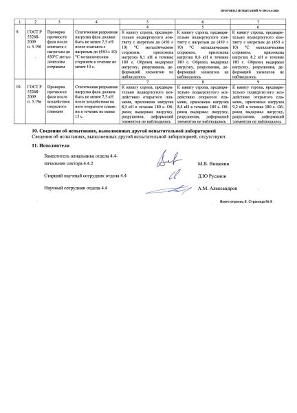  Строп аАд+Кс (Or,Вар.2.) в Иваново  