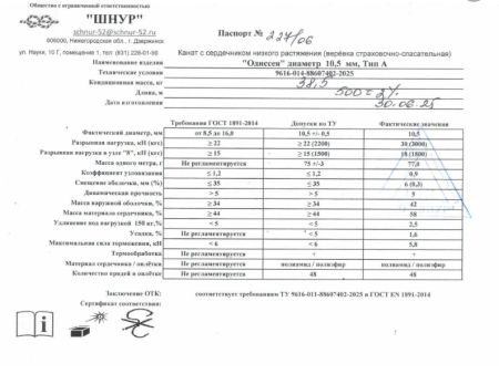  Верёвка Шнур 10,5 мм Одиссея  в Иваново  