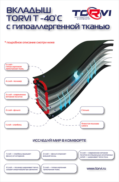 Купить утеплитель torvi сменный 4-сл.флис (-25°с) в Иваново